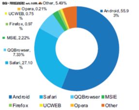 軟件實力成決勝關鍵，蘋果三星小米穩居終端市場前三